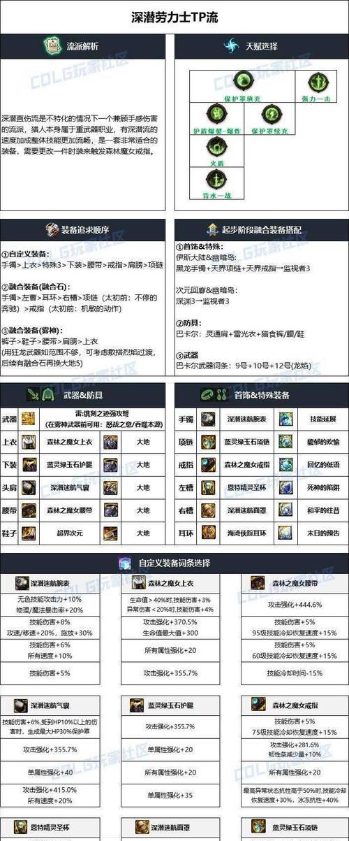 地下城装备特性特化的作用是什么？如何选择合适的特化方向？