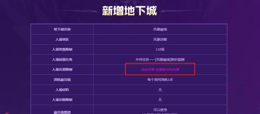 地下城中如何添加不同账号的好友？添加好友的步骤是什么？