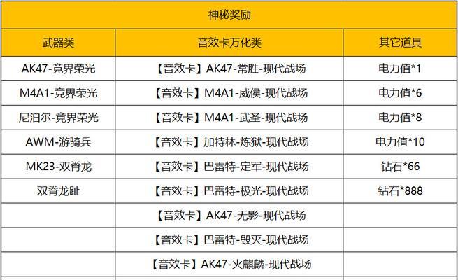 CF充值限额是多少？玩家最多可以充值多少钱？