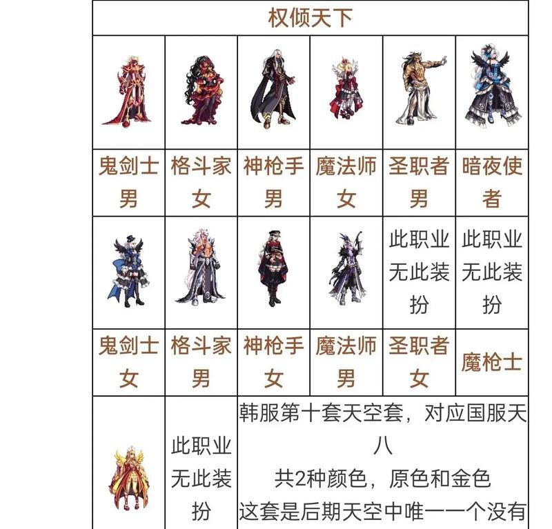 dnf天空套赠送活动的时间是什么时候？如何参与天空套活动？