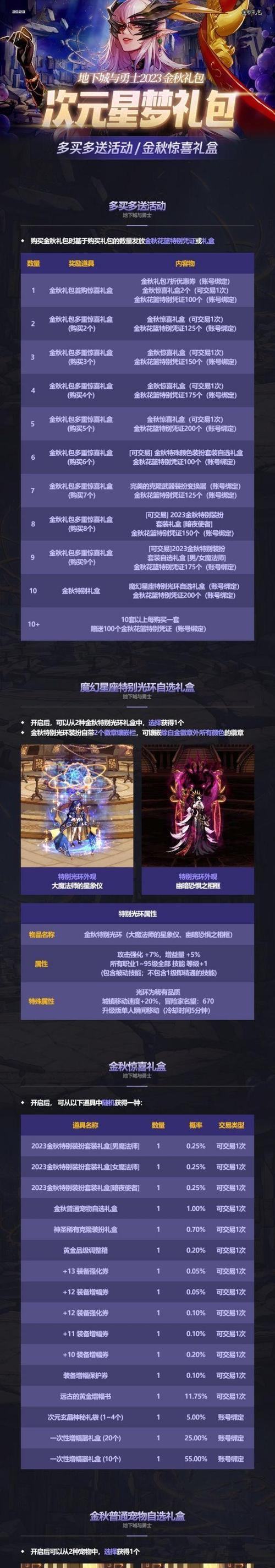 DNF国庆礼包包含哪些物品？