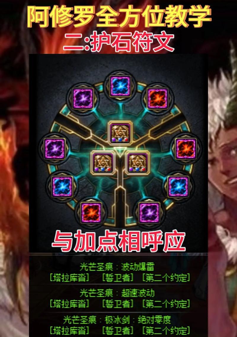 dnf天帝角色如何顺利通过遗迹副本？