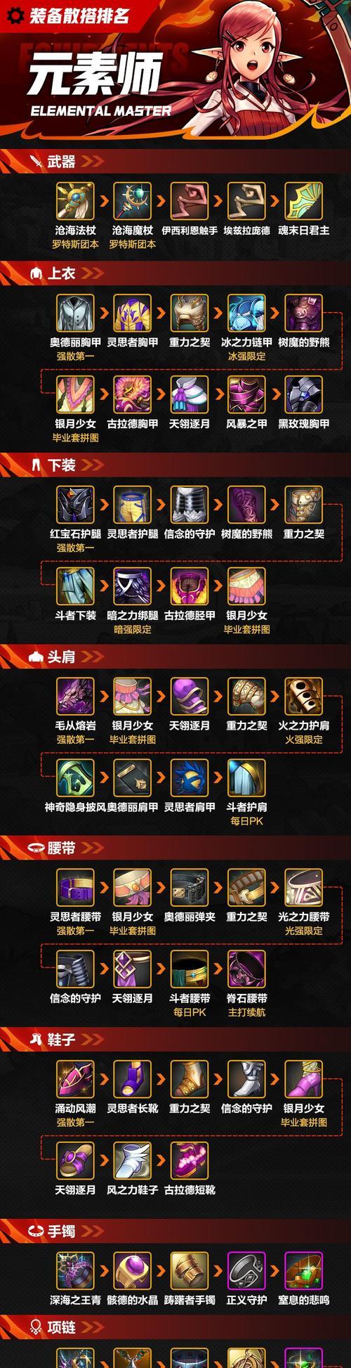 装备选择有技巧吗？哪些装备最适合自己？