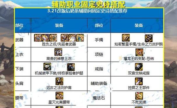 地下城勇气装备使用方法是什么？有哪些效果？